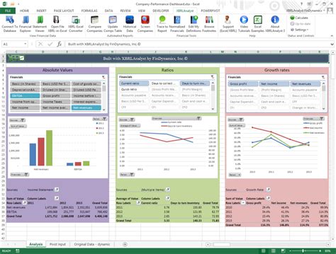 Free Excel Financial Dashboard Templates — Db