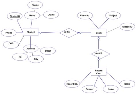 Er Diagram For Student Database