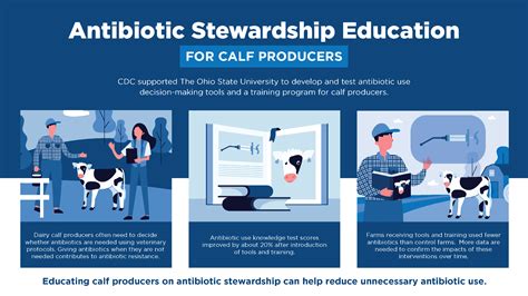 Antimicrobial Stewardship Education For Calf Producers The One Herd Lab