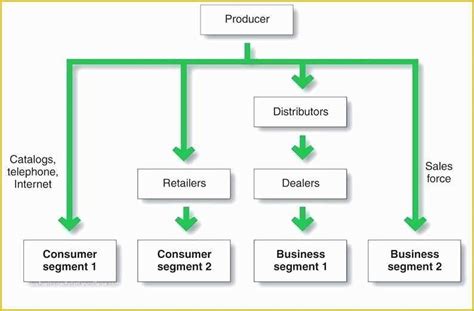 Supply Chain Diagram Template Free Of Supply Chain Flowchart For Check