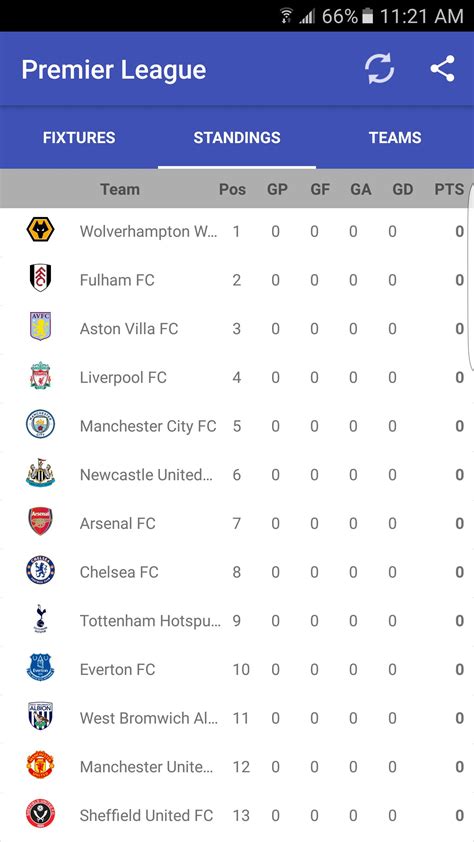 Epl Standings 202021 Fa Cup Standings Table 2020 Total Football