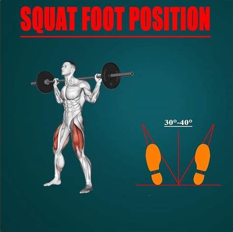 Squat Foot Position At Home Workouts