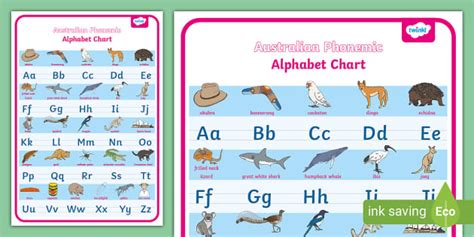 Australian Alphabet Pronunciation Chart Twinkl Phonics