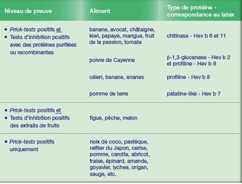 Allergie au latex - Service d'immunologie et allergie - CHUV