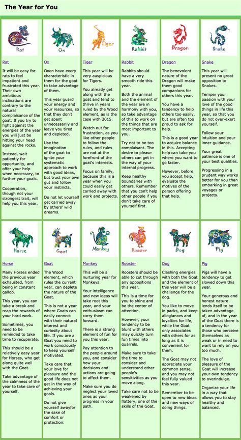 Chinese Year Of The Goat 2015 Astrology And Feng Shui By Sign