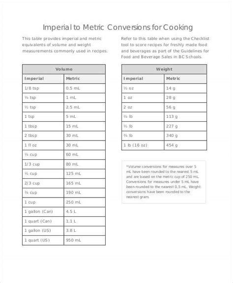 Volume Metric Weight Conversion Table