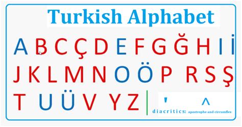 Turkish Phonetic Alphabet Type Ipa Phonetic Symbols Online Keyboard