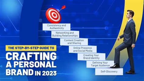 The Step By Step Guide To Crafting A Personal Brand In 2023