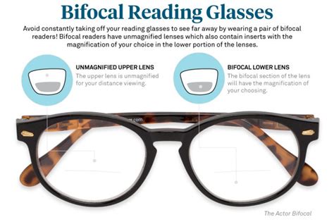 A Guide To Ordering Bifocal Reading Glasses Readers Com