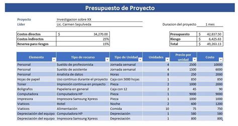 Presupuesto De Un Proyecto Aprende ¿cómo Hacer En Plantillas Vip