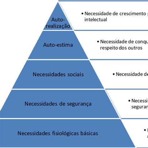 Piramide De Maslow Piramide De Maslow Hierarquia De Necessidades De Images