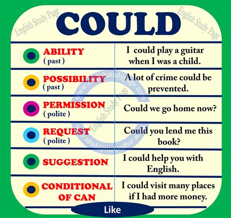 Modal Verbs Could Modal Verbs Could How To Use Modal Verbs In English