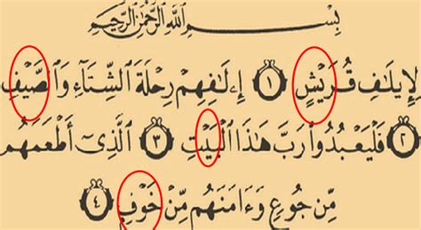 Contoh Mad Arid Lissukun Dalam Al Quran Ahmad Marogi