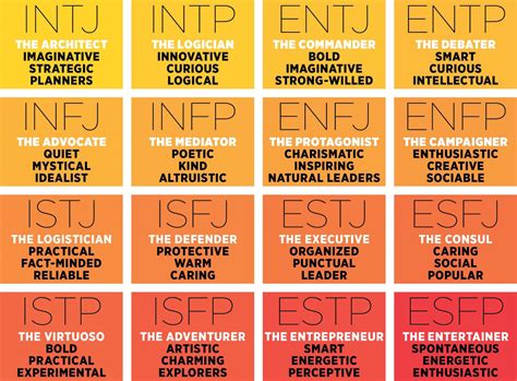 Myers Briggs Personality Types Introduction And Overview