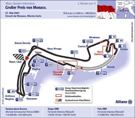 Tagestickets, wochenendtickets, terrassen oder vip. Neues aus der Formel 1: F1 Strecke Monaco - Monte Carlo