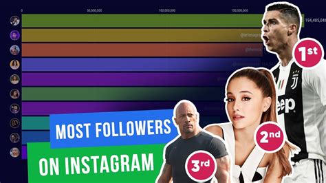 Most Popular Instagram Accounts 2014 2019 Most Popular Instagram