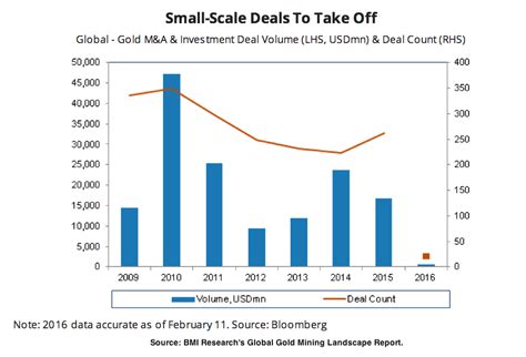 Global wave corporation ditubuhkan untuk memberi perkhidmatan. Wave of deals to shake the global gold industry in 2016 ...