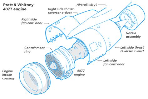 Aspects Of The Light Aircraft Engine Mounts Strength 50 Off