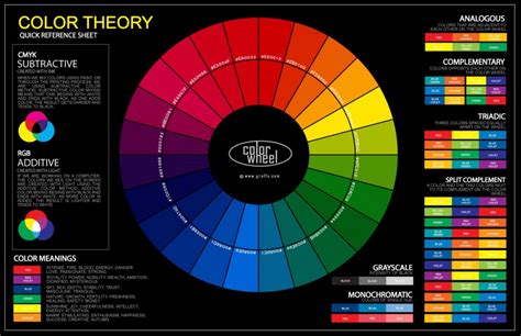 Infographic A History Of The Colour Wheel