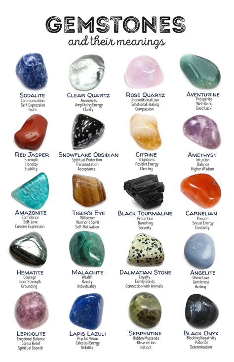Gemstones And Their Meanings Flyer Crystals And Gemstones Crystals