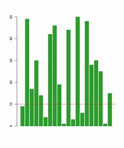 Charts In R By Usage En Proft Me