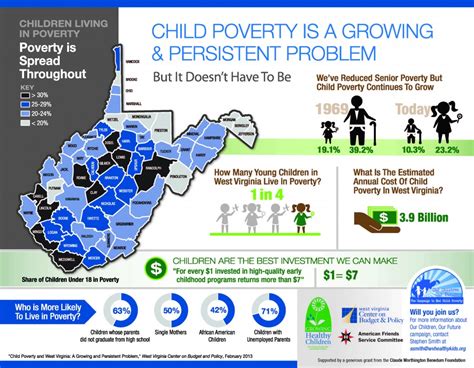 Child Poverty In West Virginia A Growing And Persistent Problem West