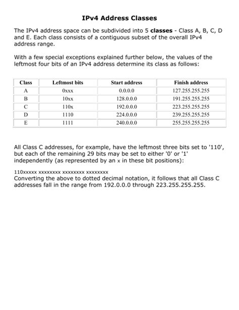 Ipv4 Address Classes