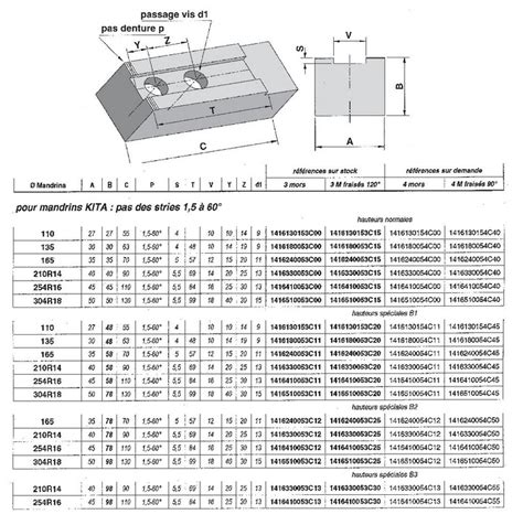 4 Mors Doux Réversibles à Stries Pas 15 Kitagawa Diam135