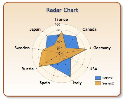 However, for better and more quickly to analyze the benefit and stability of a department, i think the radar chart can be a good choice. A Critique of Radar Charts