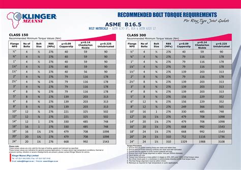 Gallery Of Recommended Bolt Torque Requirements Flange Torque Chart