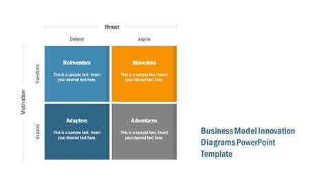 Business Model Innovation Powerpoint Template Slidemodel