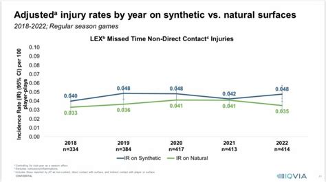 Turf Vs Grass Nflpa Challenges Jerry Jones Interpretation Of Injury