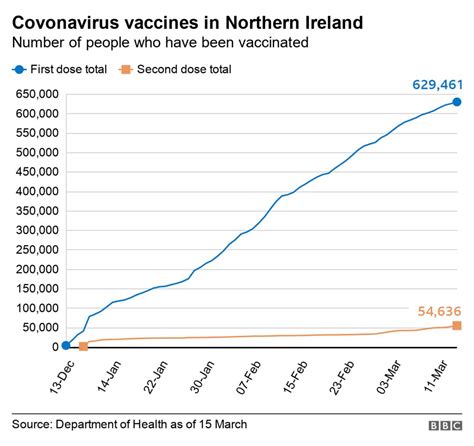 Covid Vaccines Now Available In Ni To Everyone Aged And Over