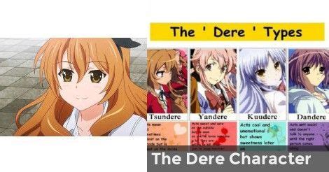 Ever wondered who is your waifu? What Anime Stereotype are you? | Tsundere, Anime, Yandere