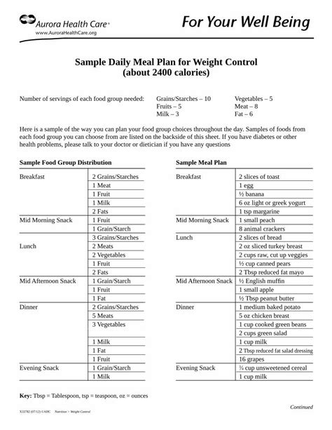 Pdf Sample Daily Meal Plan For Weight Control About 2400