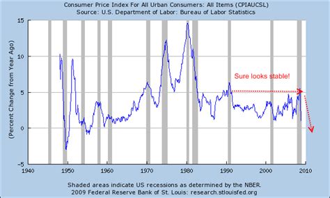 Japanese Asset Bubble Lessons From The Economic Asset Bubble Of Japan