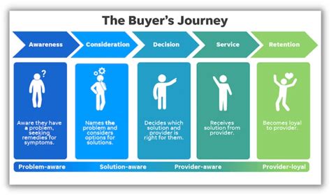 9 Customer Segmentation Models And How To Use Them For Marketing