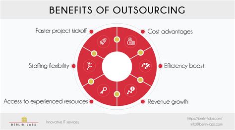 Are You Reaping All The Benefits Of Outsourcing Berlin Labs