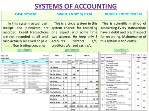 Basics Of Accounting 1
