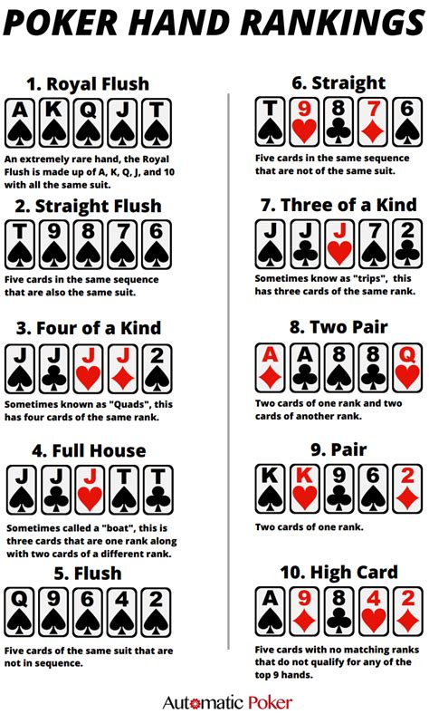 Texas Hold Em Hands Printable