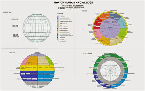 Mapa Del Conocimiento Humano Map Of Human Knowledge Mapa Del