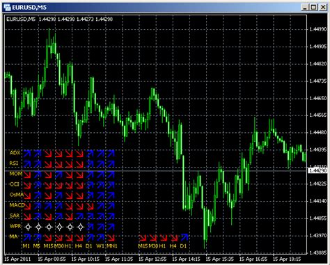 Everything looks much better now. Free Multi Trend Signal Metatrader4 Indicator - Karl Dittmann