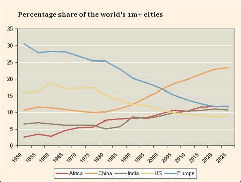 www.tele8.es: Ciudades con más de 1 millón de habitantes: evolución