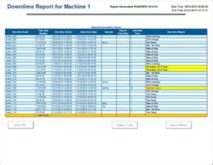 Text analysis is a machine learning technique that allows companies to automatically understand text data, such as tweets, emails, support tickets, product reviews, and survey responses. Machine Analysis Format - Lab report format - When applying machine learning to stock data, we ...