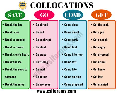 The Ultimate List Of English Collocations You Should Know Esl