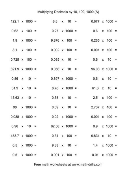 Multiplying Decimals By 10 100 And 1000 Worksheet — Db
