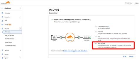 Cloudflare Ssl With Traefik And Let S Encrypt