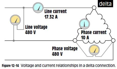 Rms is not an average voltage, and its mathematical relationship to peak voltage varies depending on the type of waveform. Difference between Delta and Wye