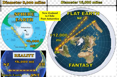 Flat Earth Un World Map Flat Earth 2020