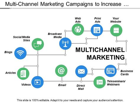 Multi Channel Marketing Campaigns To Increase Lead Engagement